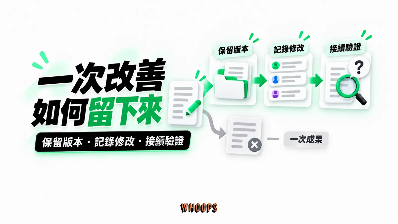 一次改善如何留下來:保留版本、記錄修改、接續驗證