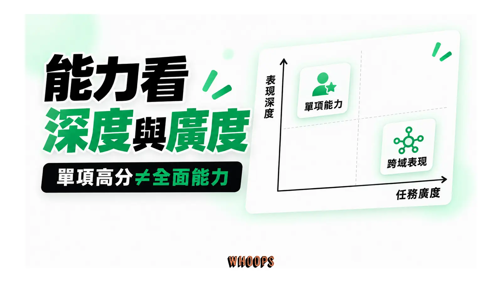 橫軸廣度與縱軸深度呈現任務能力的兩個維度