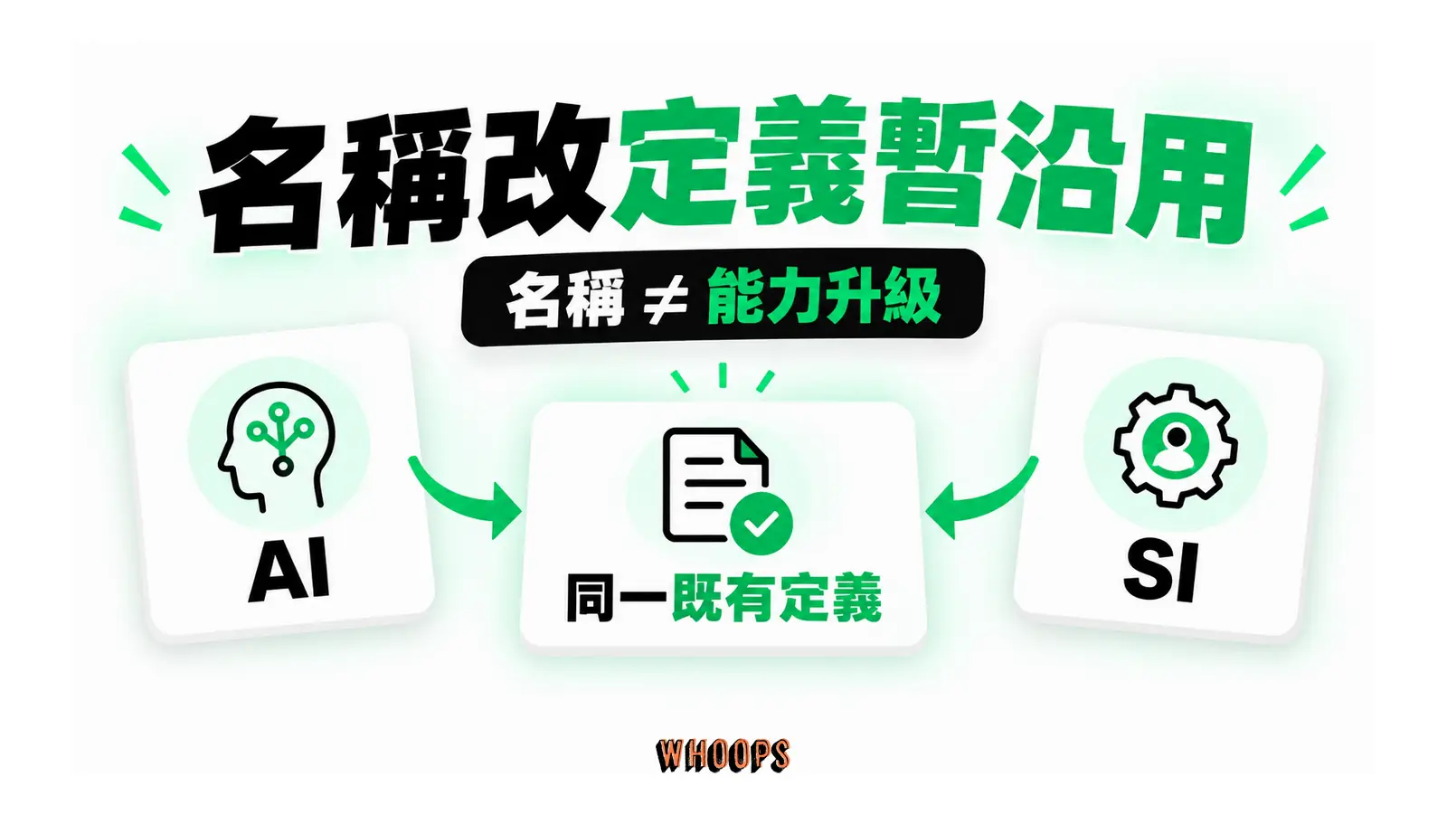 AI 與 SI 兩張名稱牌連到同一系統定義文件