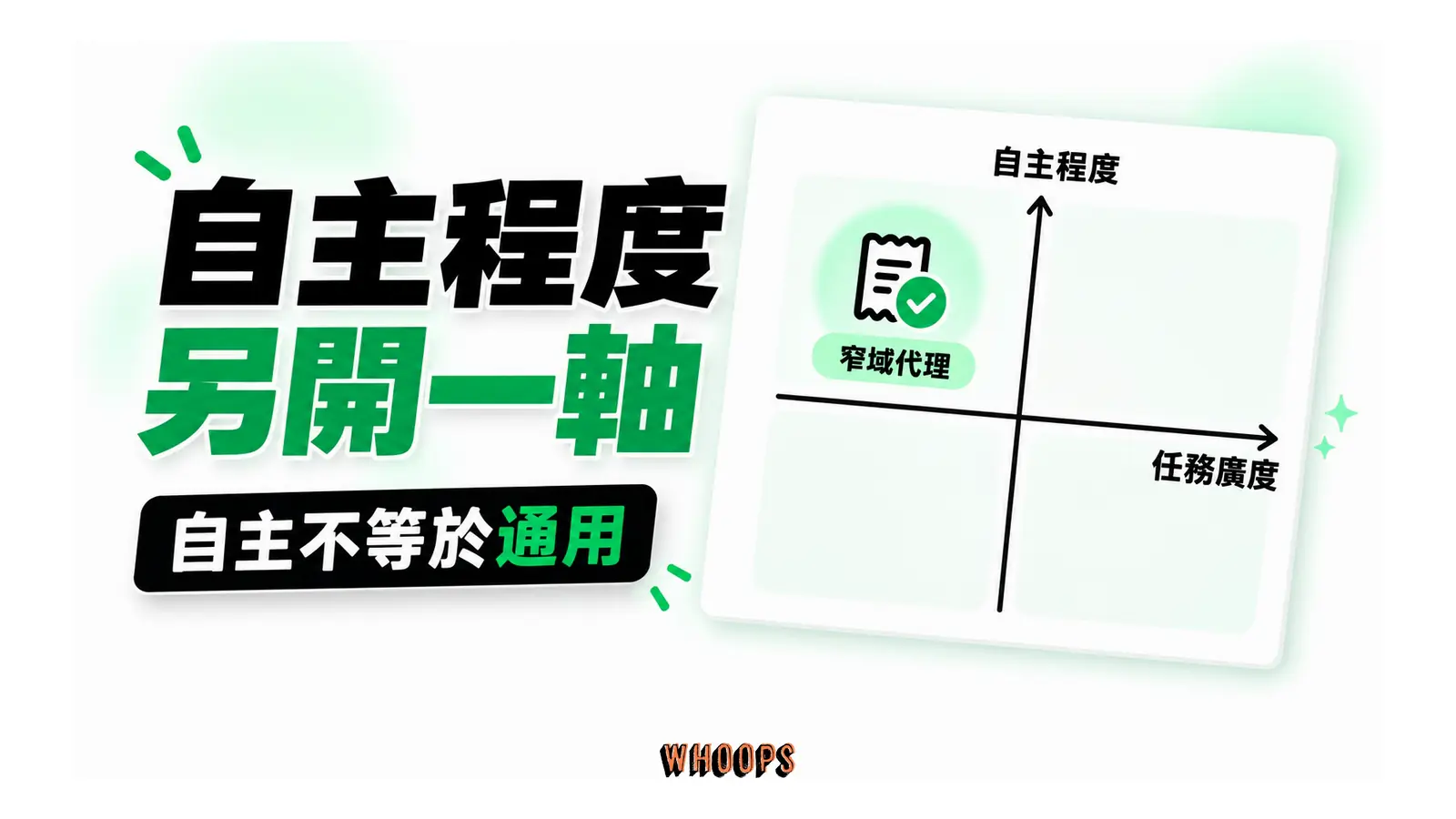 任務廣度與自主執行程度的獨立座標