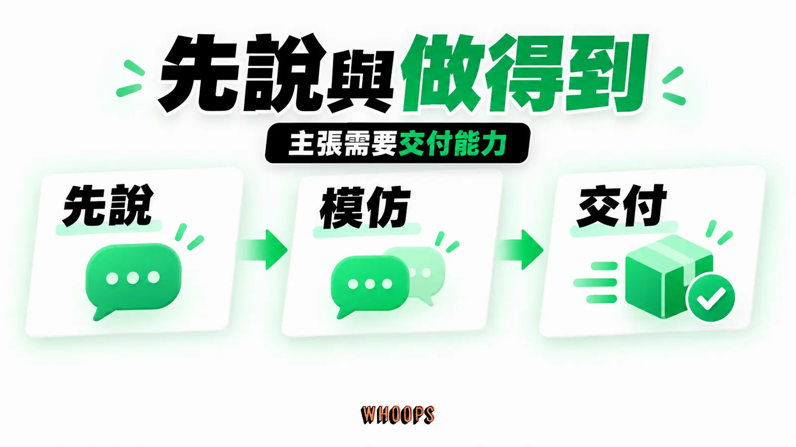 先說的主張可能取得注意,但競品也能模仿;投資交付能力才可能維持差異。