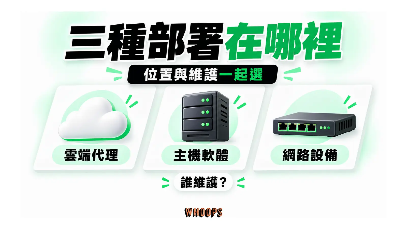 雲端代理、主機軟體與網路設備三種 WAF 部署位置