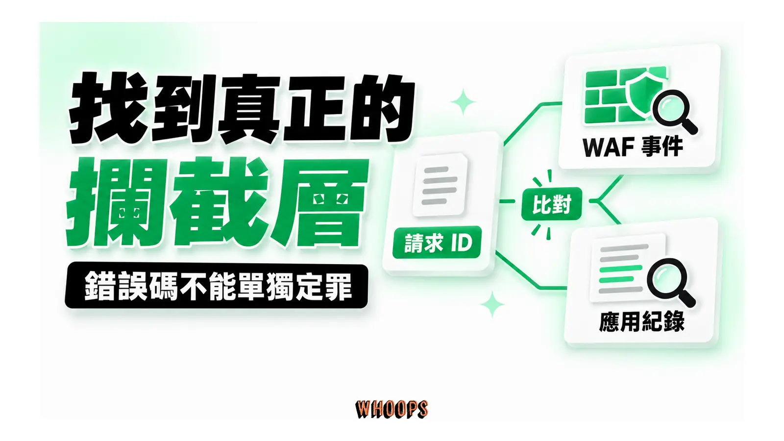 以請求 ID 比對 WAF 事件與應用紀錄來定位攔截層