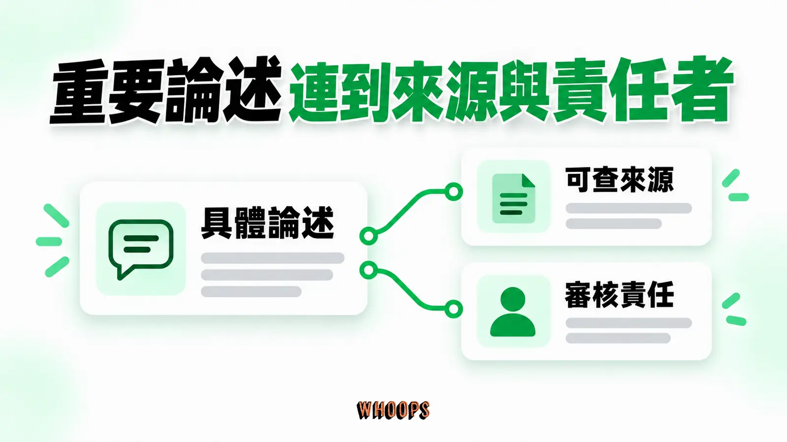 重要論述連到來源與責任者：具體論述、可查來源、審核責任