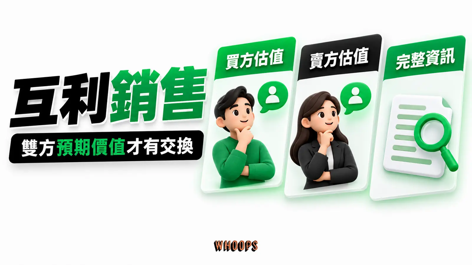互利銷售主題資訊圖，以「雙方預期價值才有交換」為核心，畫出「買方估值」、「賣方估值」、「完整資訊」之間的判斷關係。