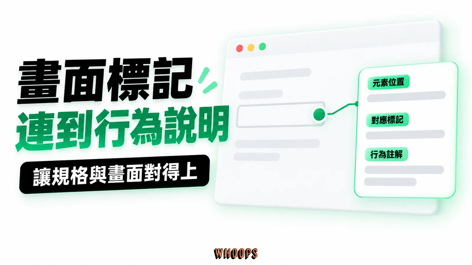 畫面標記連到行為說明：元素位置、對應標記、行為註解