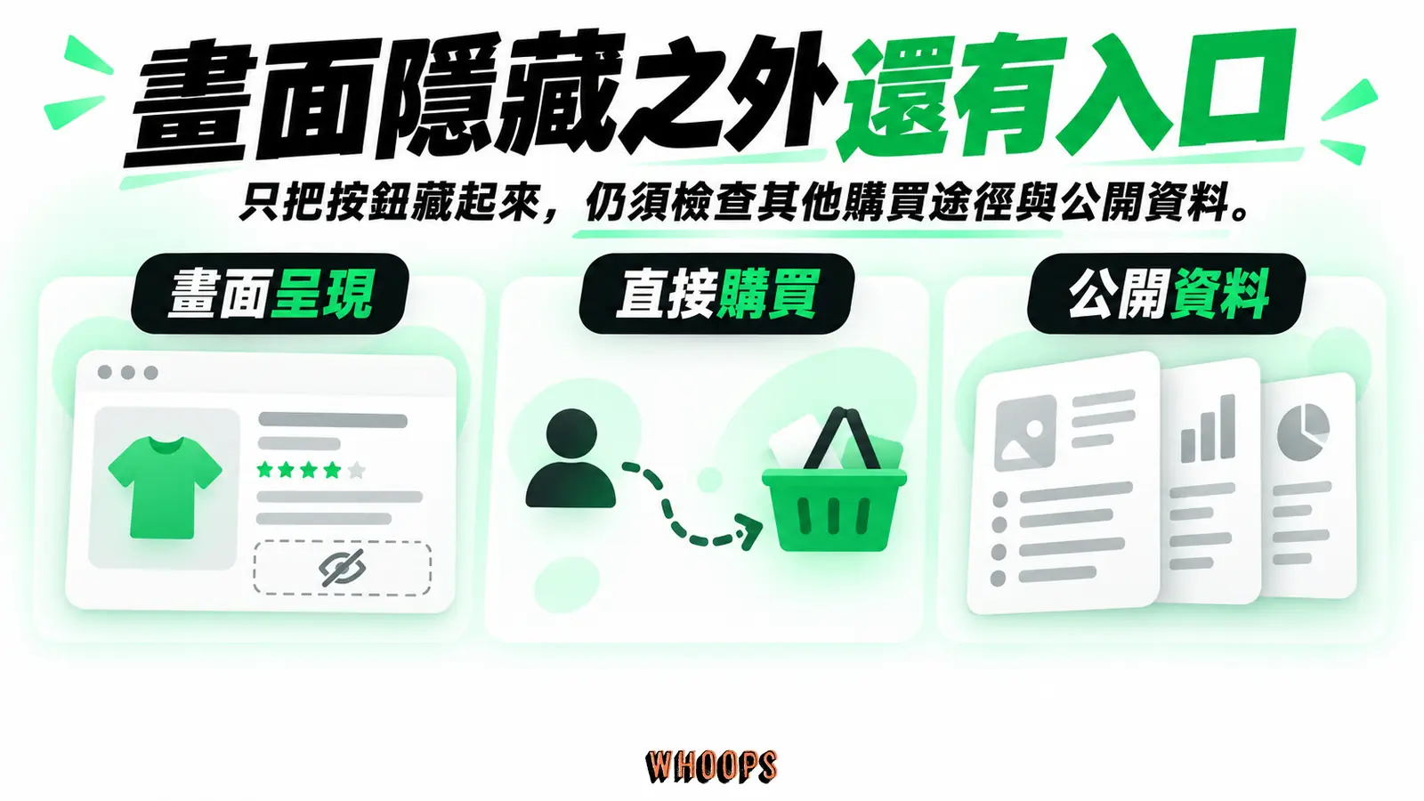 畫面隱藏之外還有入口:畫面呈現、直接購買、公開資料