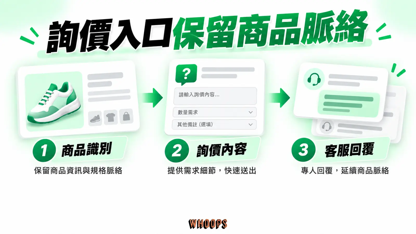 詢價入口保留商品脈絡:商品識別、詢價內容、客服回覆