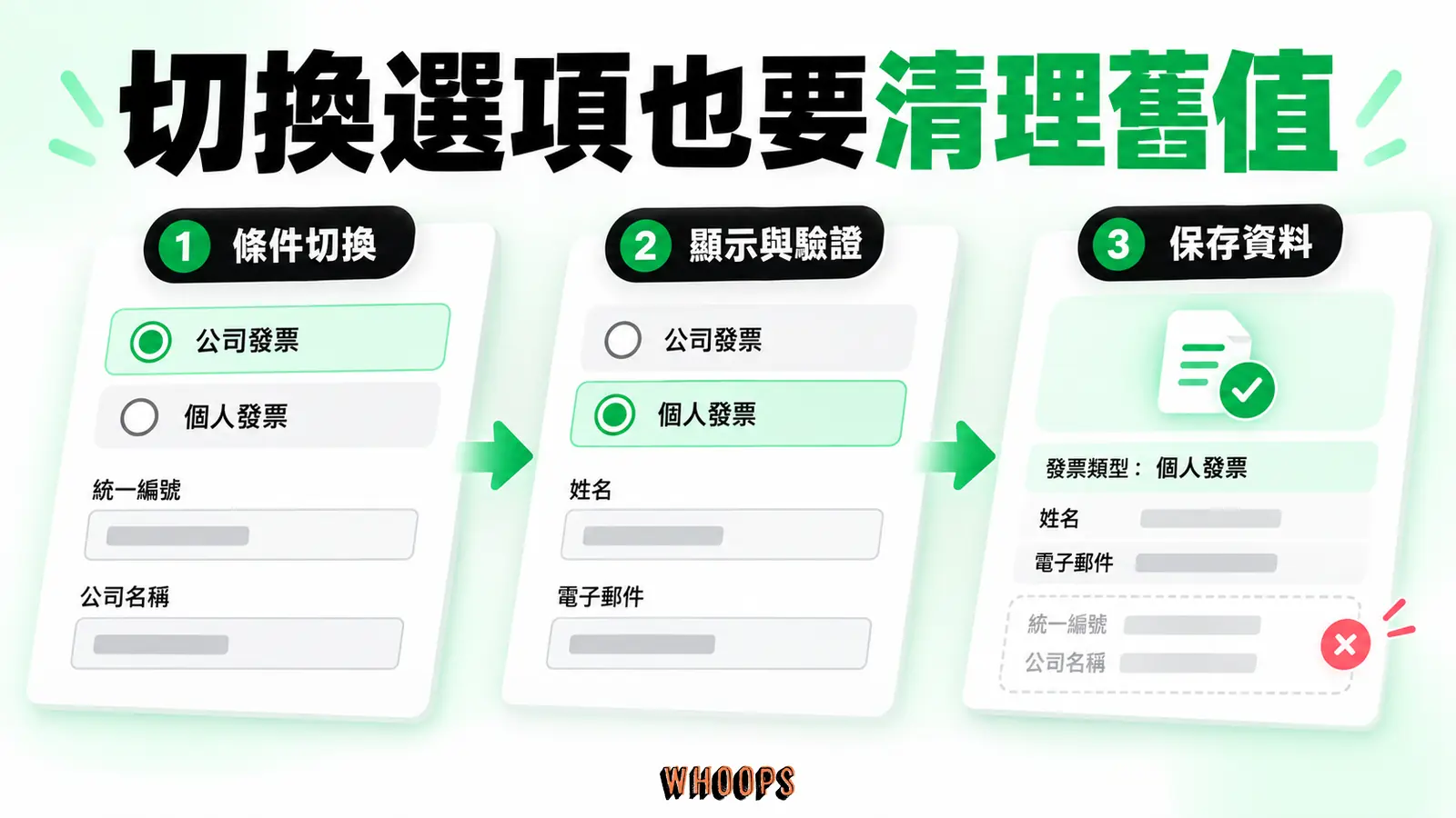 切換選項也要清理舊值:條件切換、顯示與驗證、保存資料