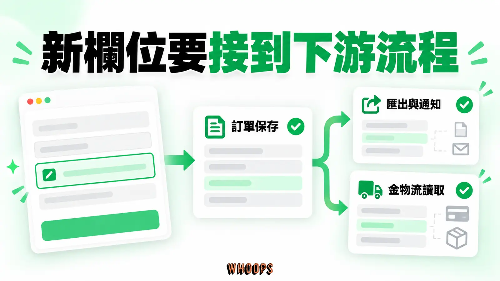 新欄位要接到下游流程:訂單保存、匯出與通知、金物流讀取