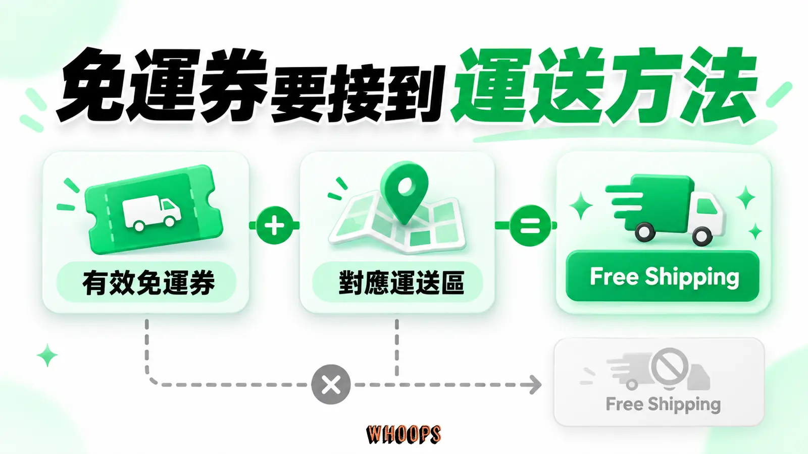免運券要接到運送方法：有效免運券、對應運送區、Free Shipping