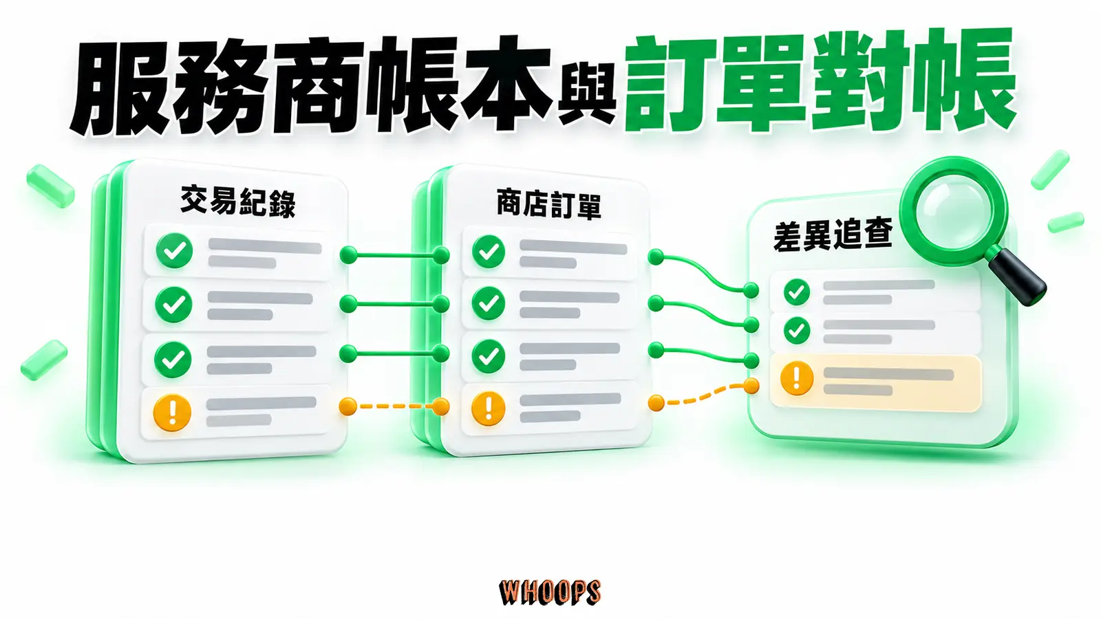 服務商帳本與訂單對帳：交易紀錄、商店訂單、差異追查