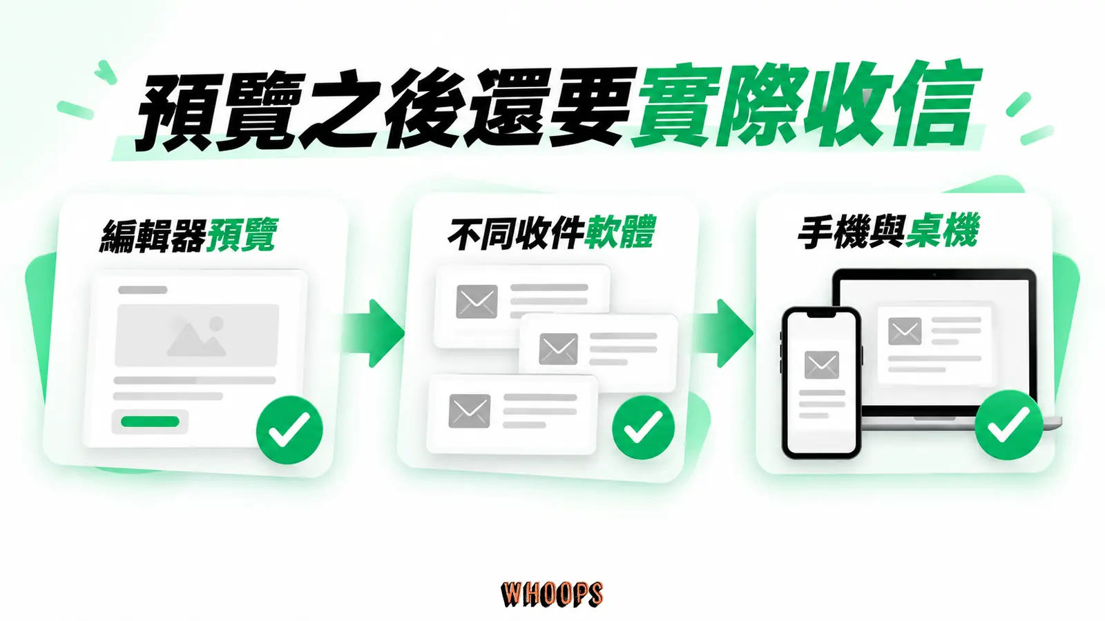 預覽之後還要實際收信：編輯器預覽、不同收件軟體、手機與桌機