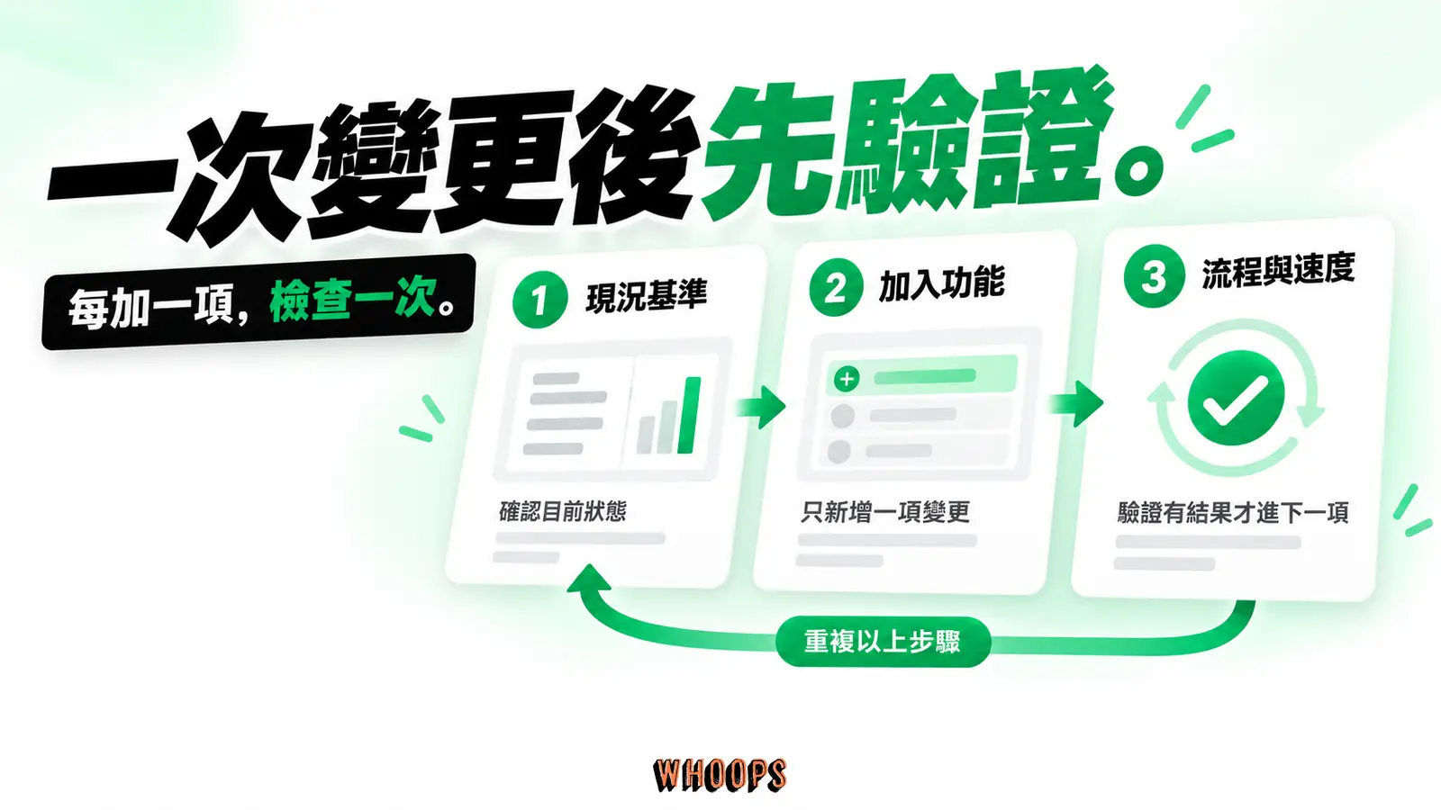 一次變更後先驗證:現況基準、加入功能、流程與速度