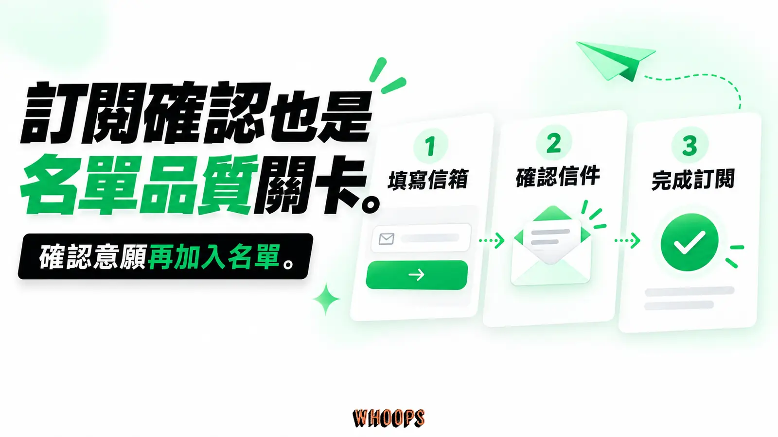 訂閱確認也是名單品質關卡:填寫信箱、確認信件、完成訂閱