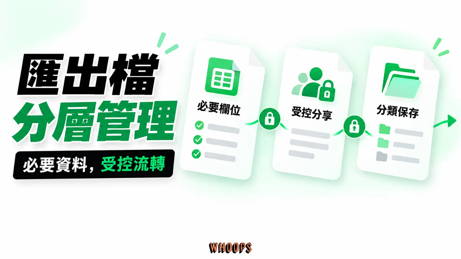 匯出檔依用途保存或清理:必要欄位、受控分享、分類保存