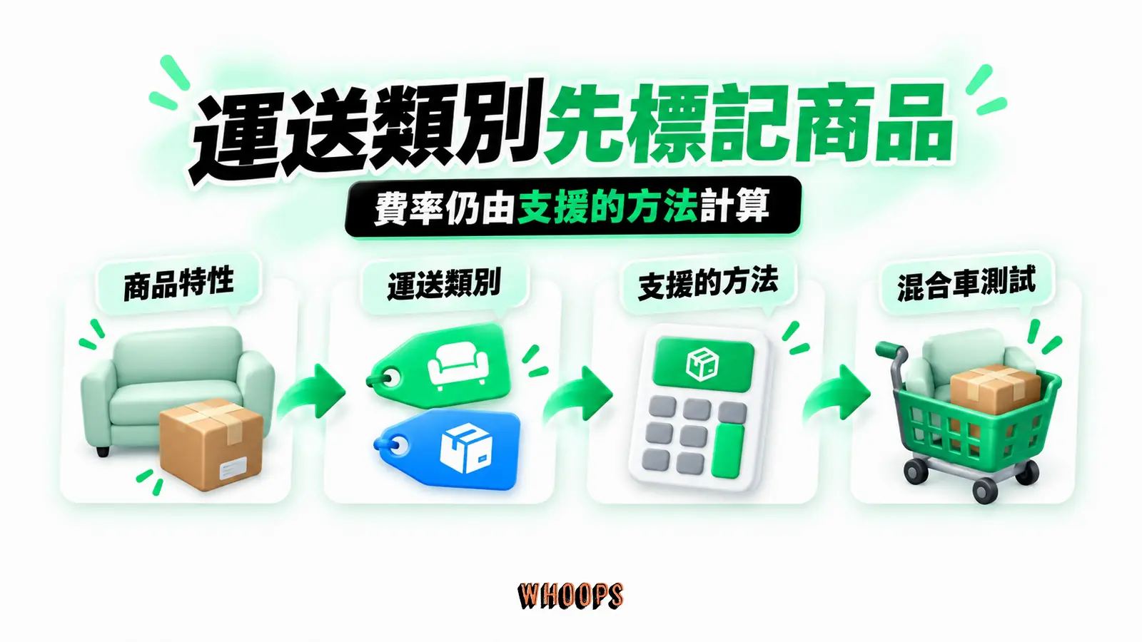 運送類別先標記商品：商品特性、運送類別、支援的方法、混合車測試