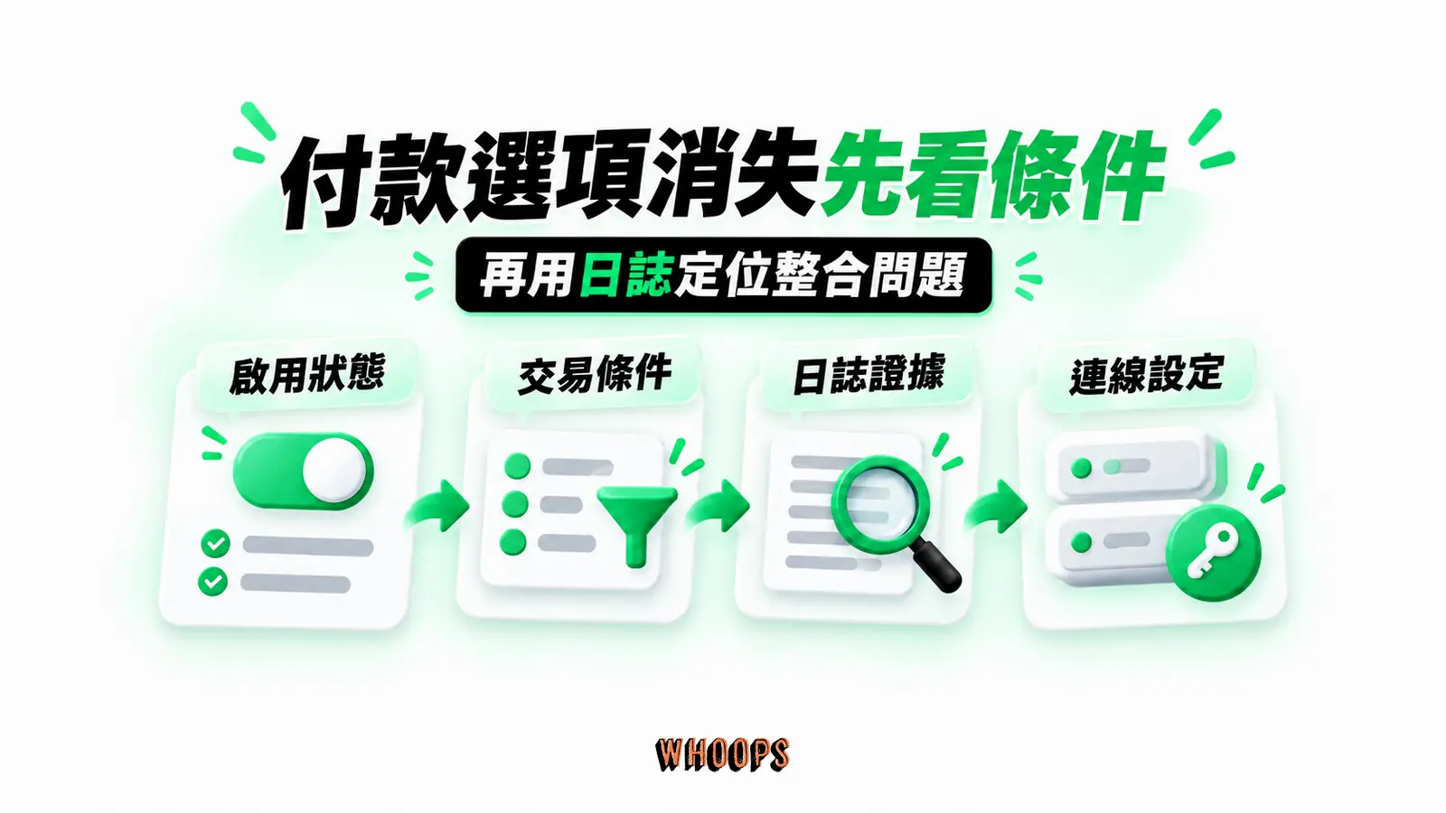 付款選項消失先看條件：啟用狀態、交易條件、日誌證據、連線設定