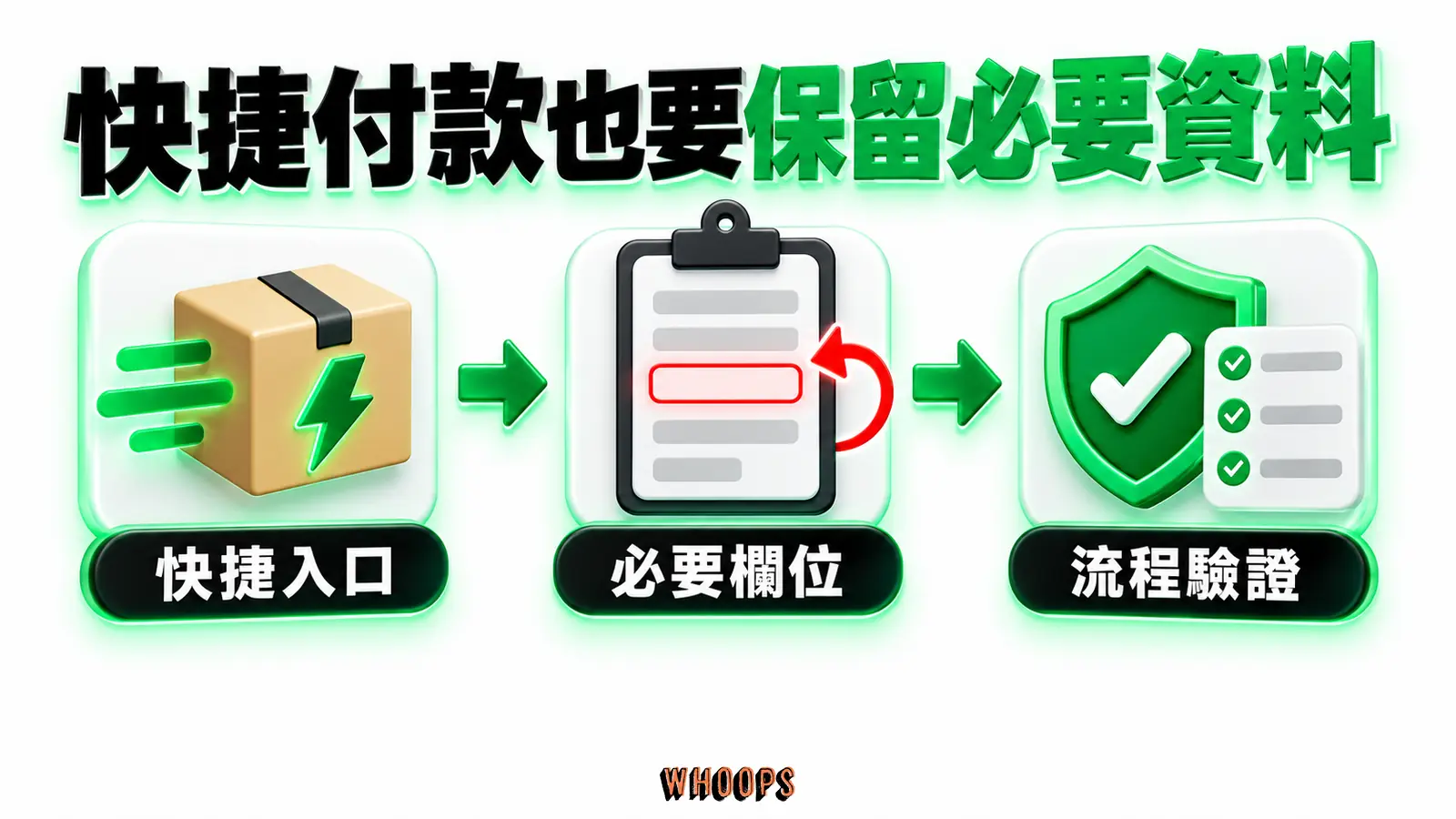 快捷付款也要保留必要資料：快捷入口、必要欄位、流程驗證