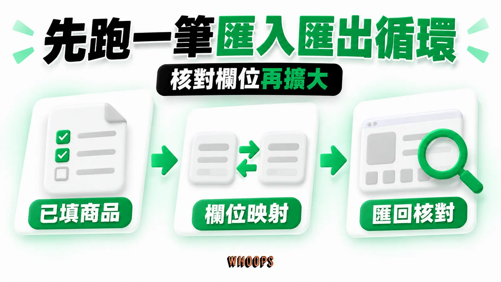 先跑一筆匯入匯出循環：已填商品、欄位映射、匯回核對