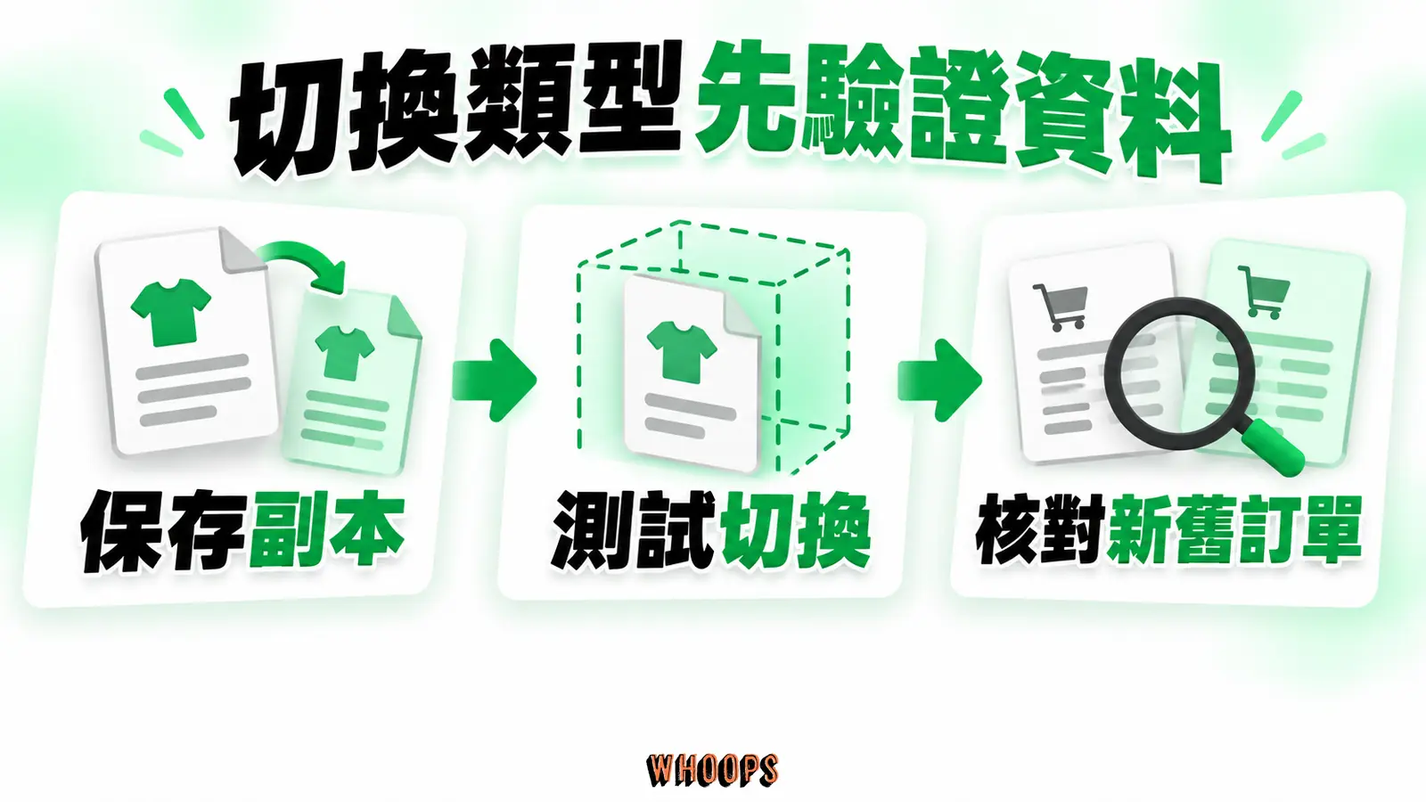 更換商品類型前保存副本，再在測試站切換並核對新舊訂單