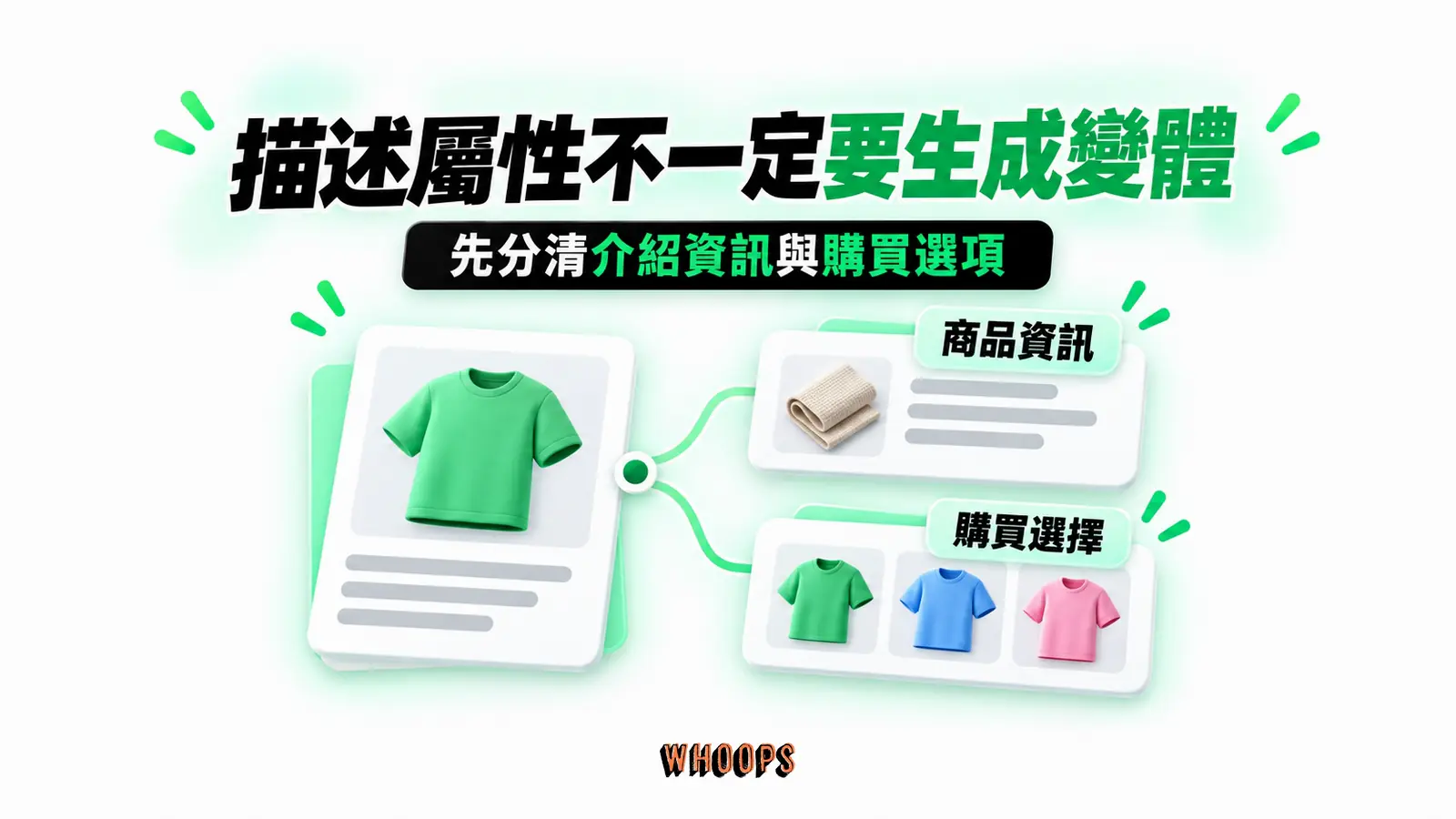 描述屬性不一定要生成變體：商品資訊、描述用途、購買選擇