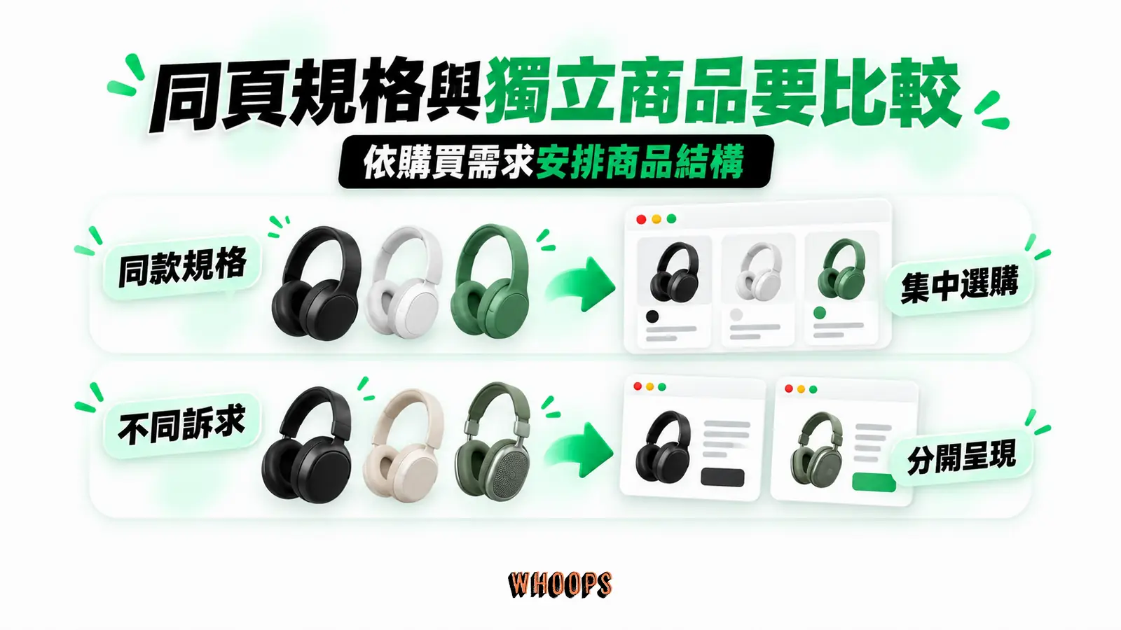 同頁規格與獨立商品要比較：同款規格、集中選購、不同訴求、分開呈現