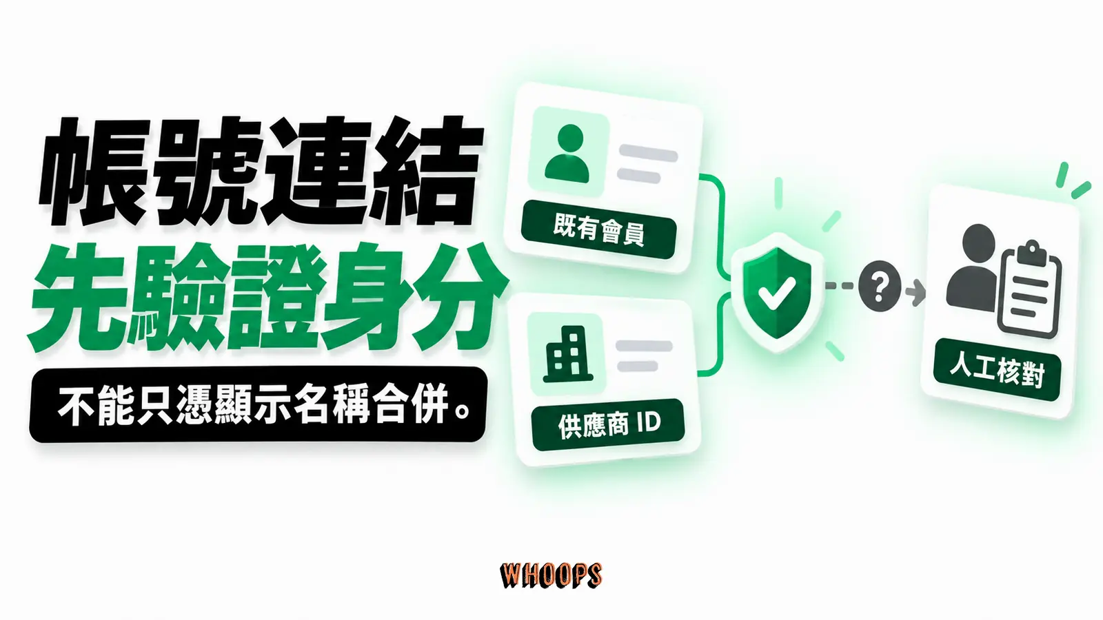 帳號連結先驗證身分:既有會員、供應商ID、人工核對