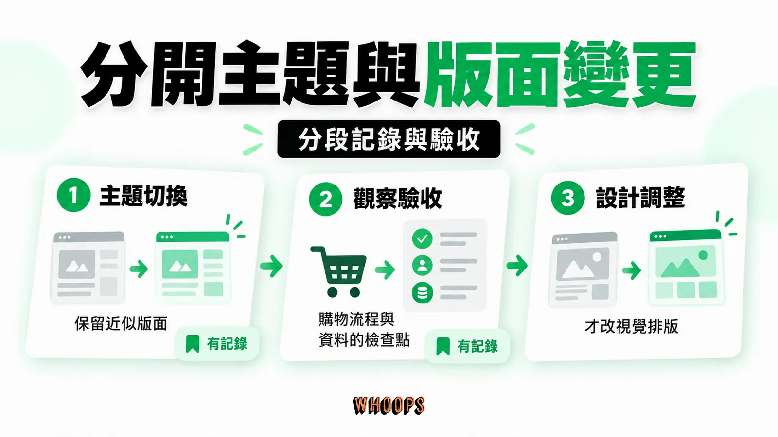 分開主題與版面變更：主題切換、觀察驗收、設計調整