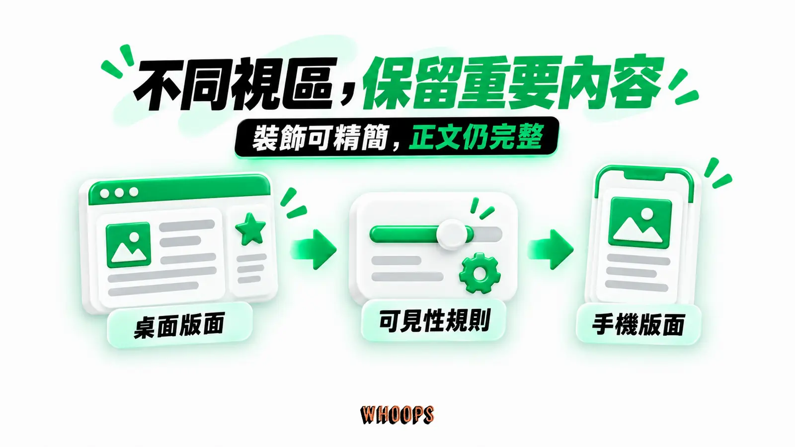 不同視區，保留重要內容：桌面版面、可見性規則、手機版面