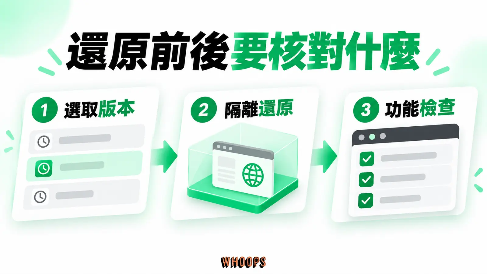 還原前後要核對什麼：選取版本、隔離還原、功能檢查
