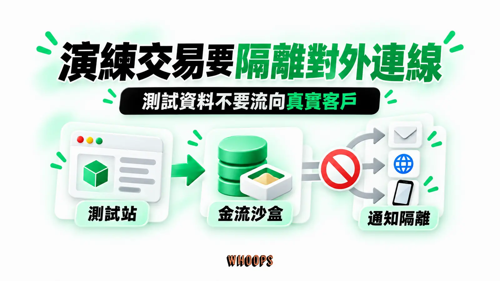演練交易要隔離對外連線:測試站、金流沙盒、通知隔離