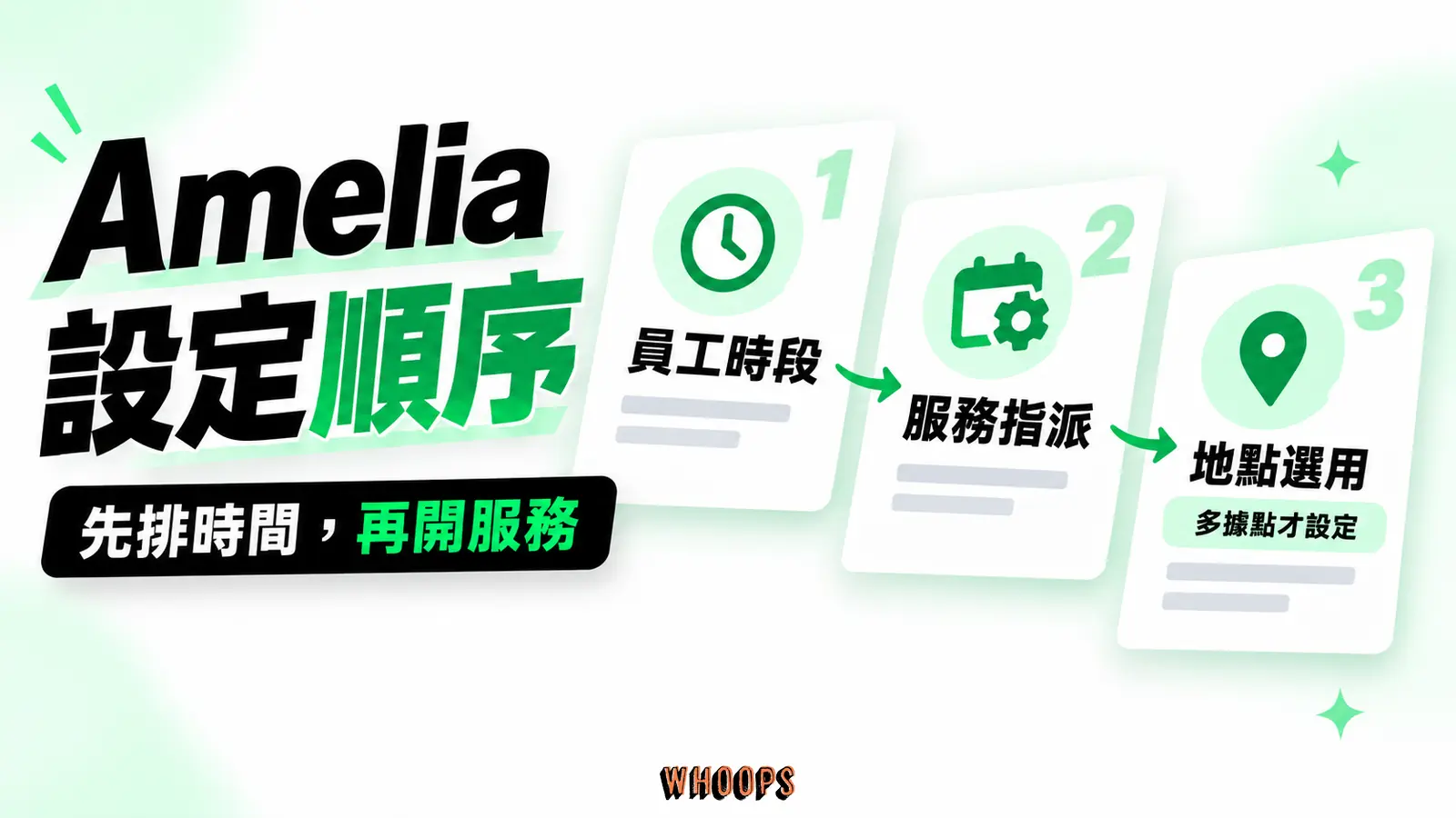 Amelia 設定順序：員工時段、服務指派、地點選用