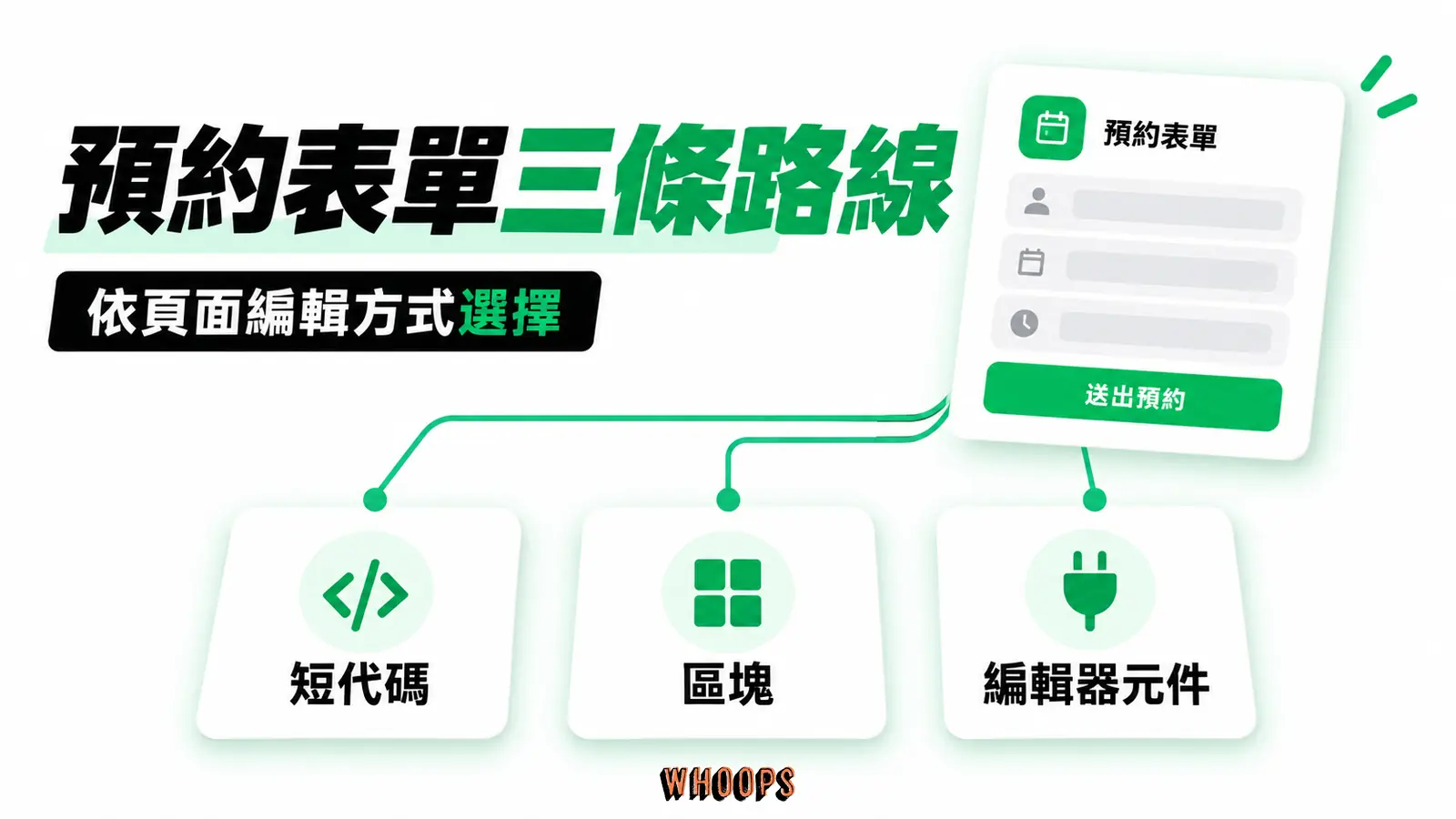 預約表單三條路線：短代碼、區塊、編輯器元件
