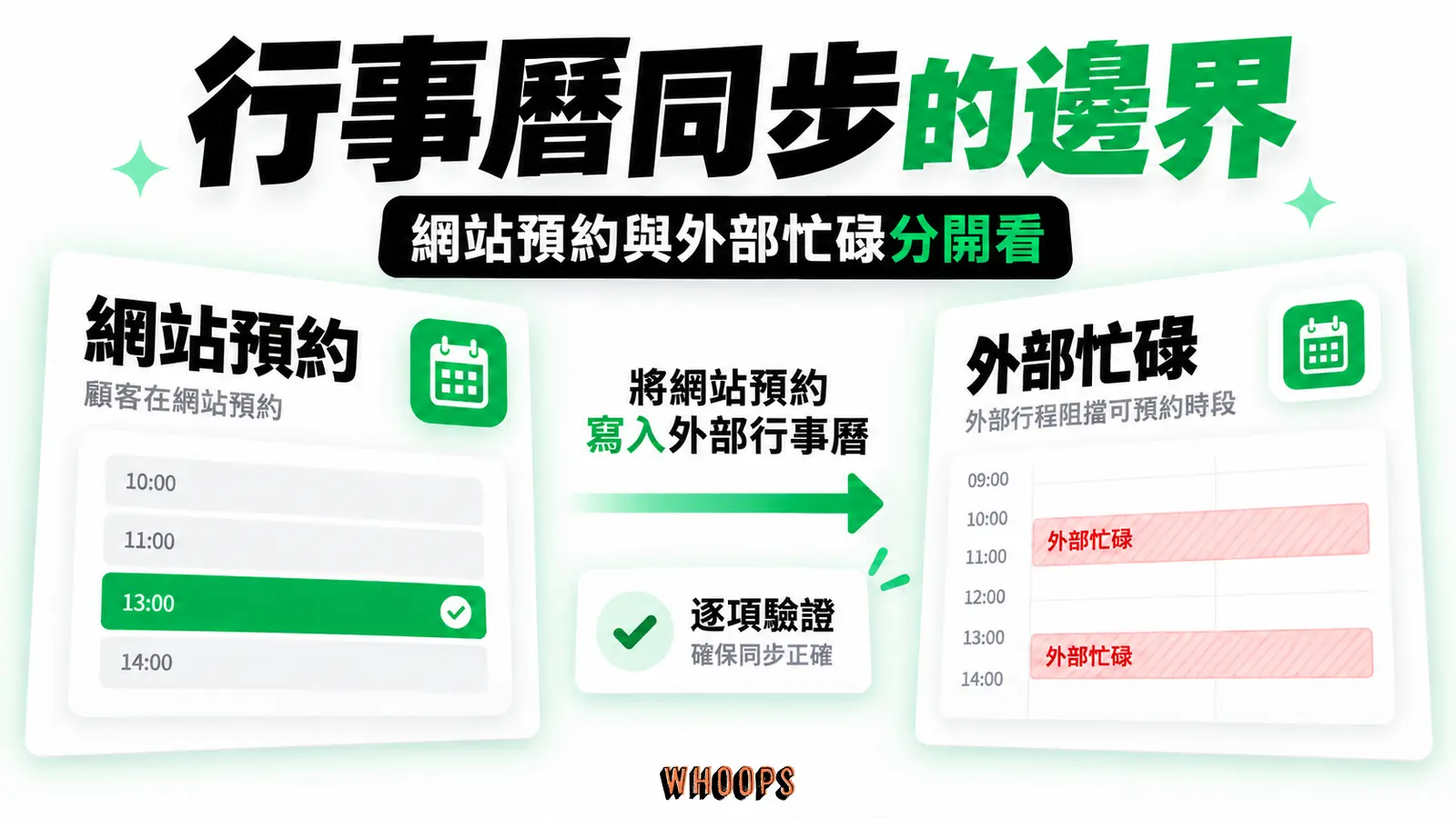 行事曆同步的邊界：網站預約、外部忙碌、逐項驗證