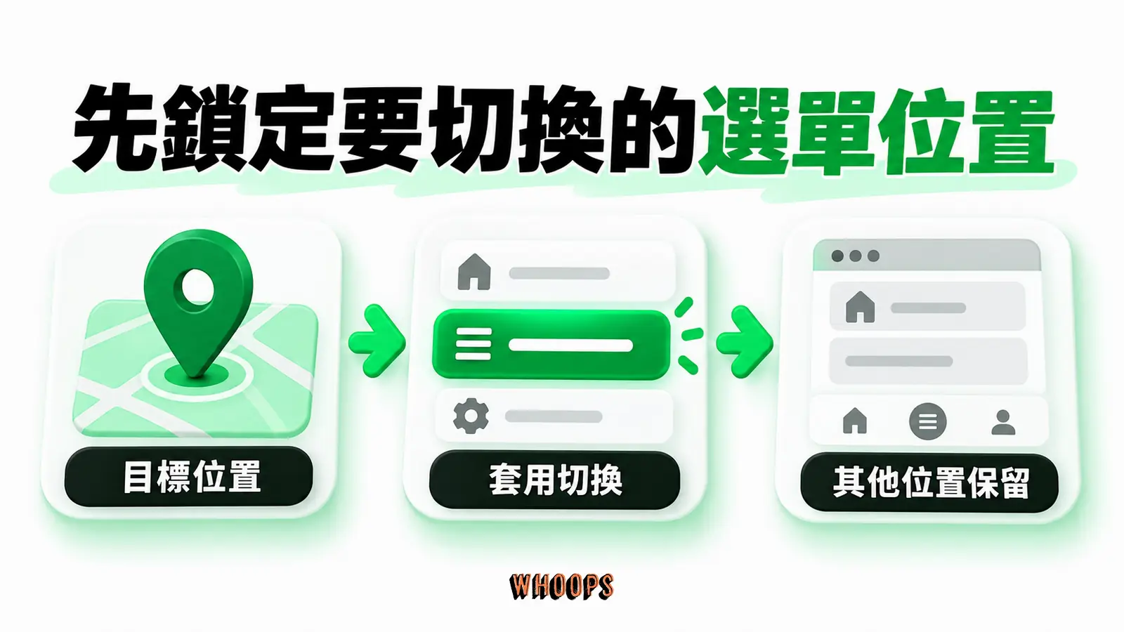 先鎖定要切換的選單位置：目標位置、套用切換、其他位置保留
