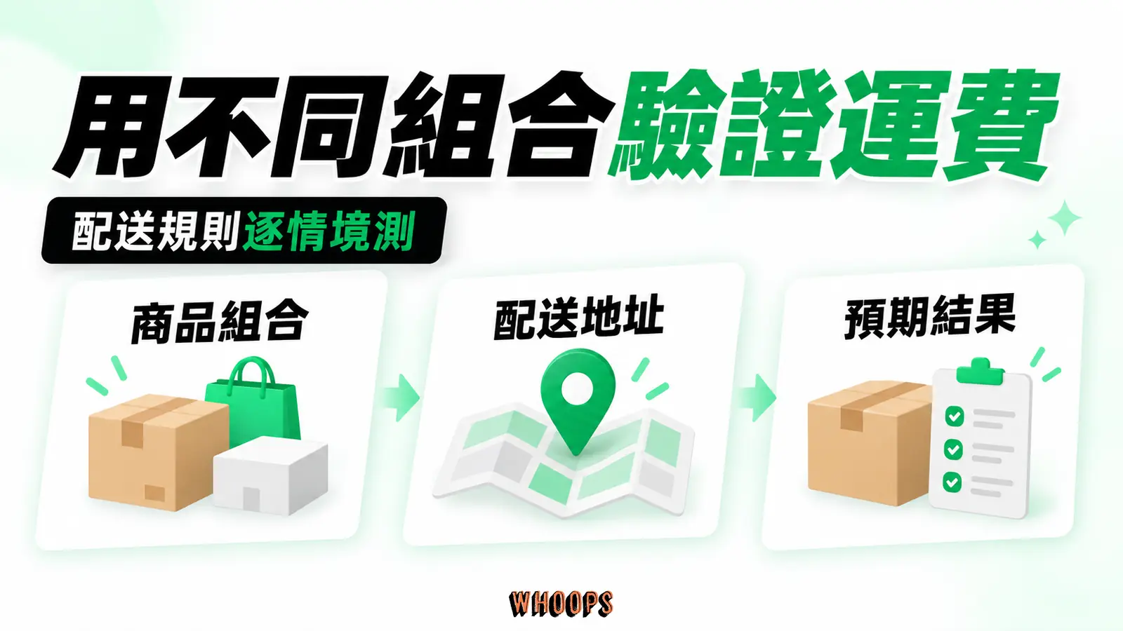 用不同組合驗證運費:商品組合、配送地址、預期結果