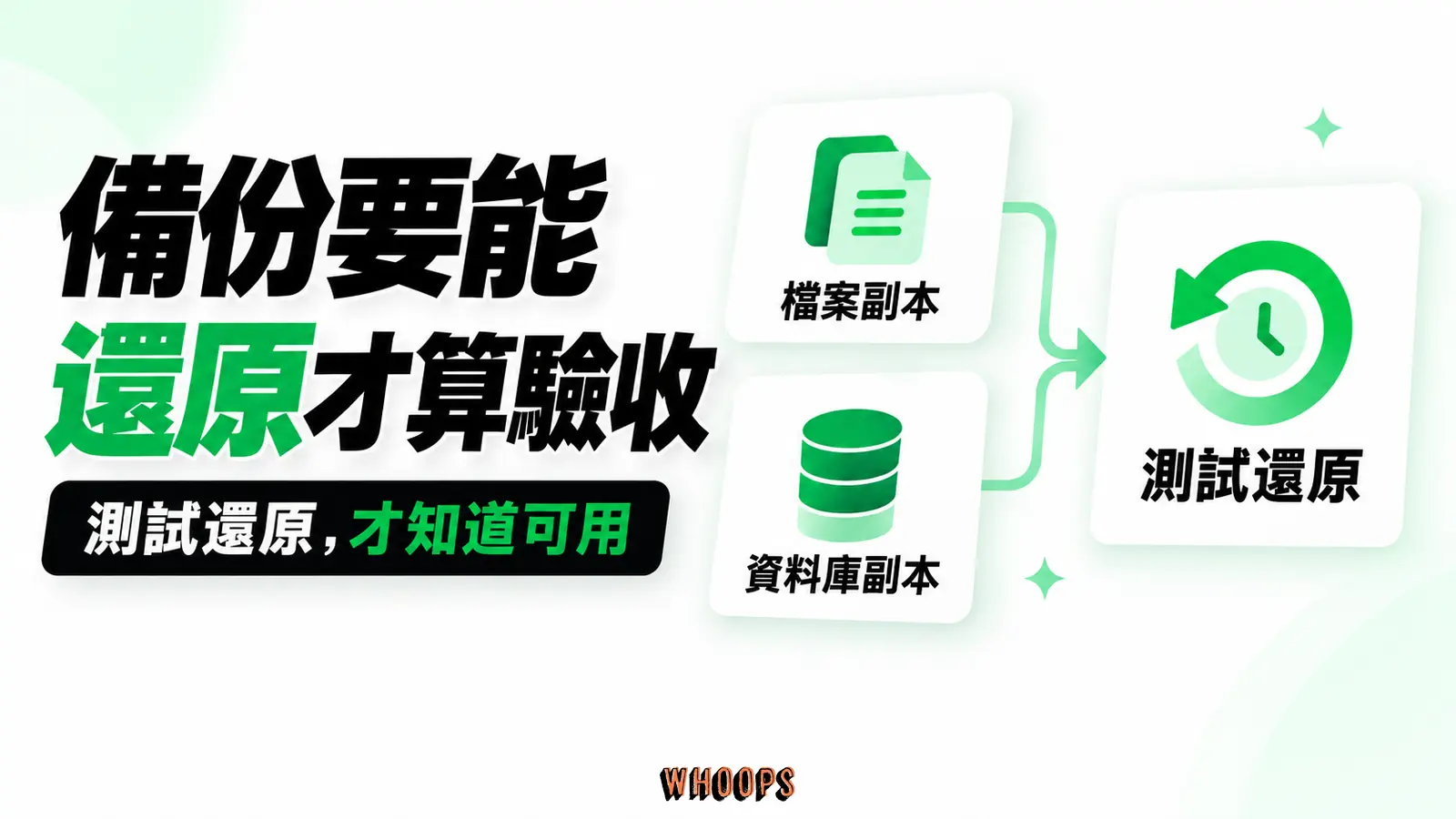 備份要能還原才算驗收:檔案副本、資料庫副本、測試還原