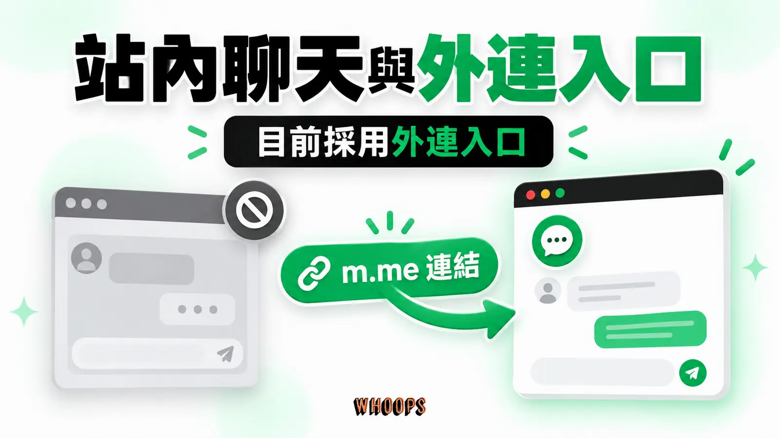 站內聊天與外連入口：舊站內元件、m.me 連結、Messenger 接手