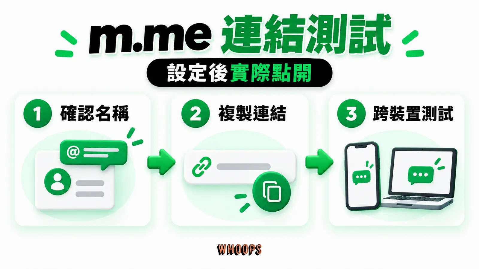m.me 連結測試：粉專名稱、m.me、跨裝置測試