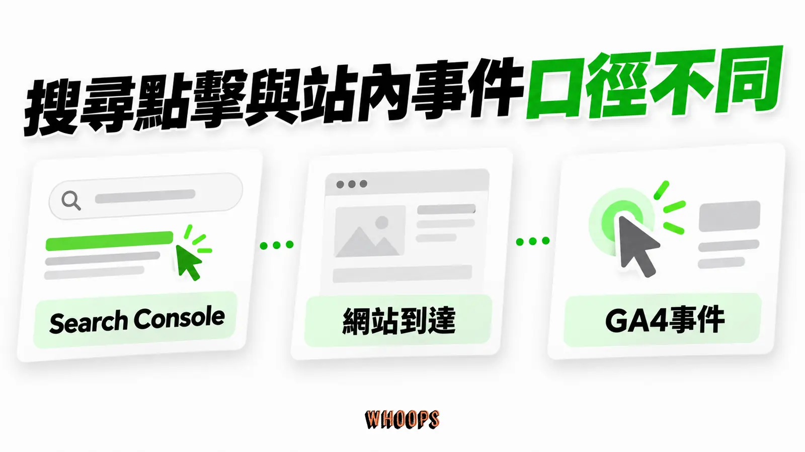 搜尋點擊與站內事件口徑不同：Search Console、網站到達、GA4事件