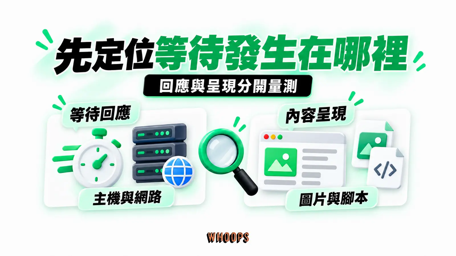 先定位等待發生在哪裡:等待回應、主機與網路、內容呈現、圖片與腳本