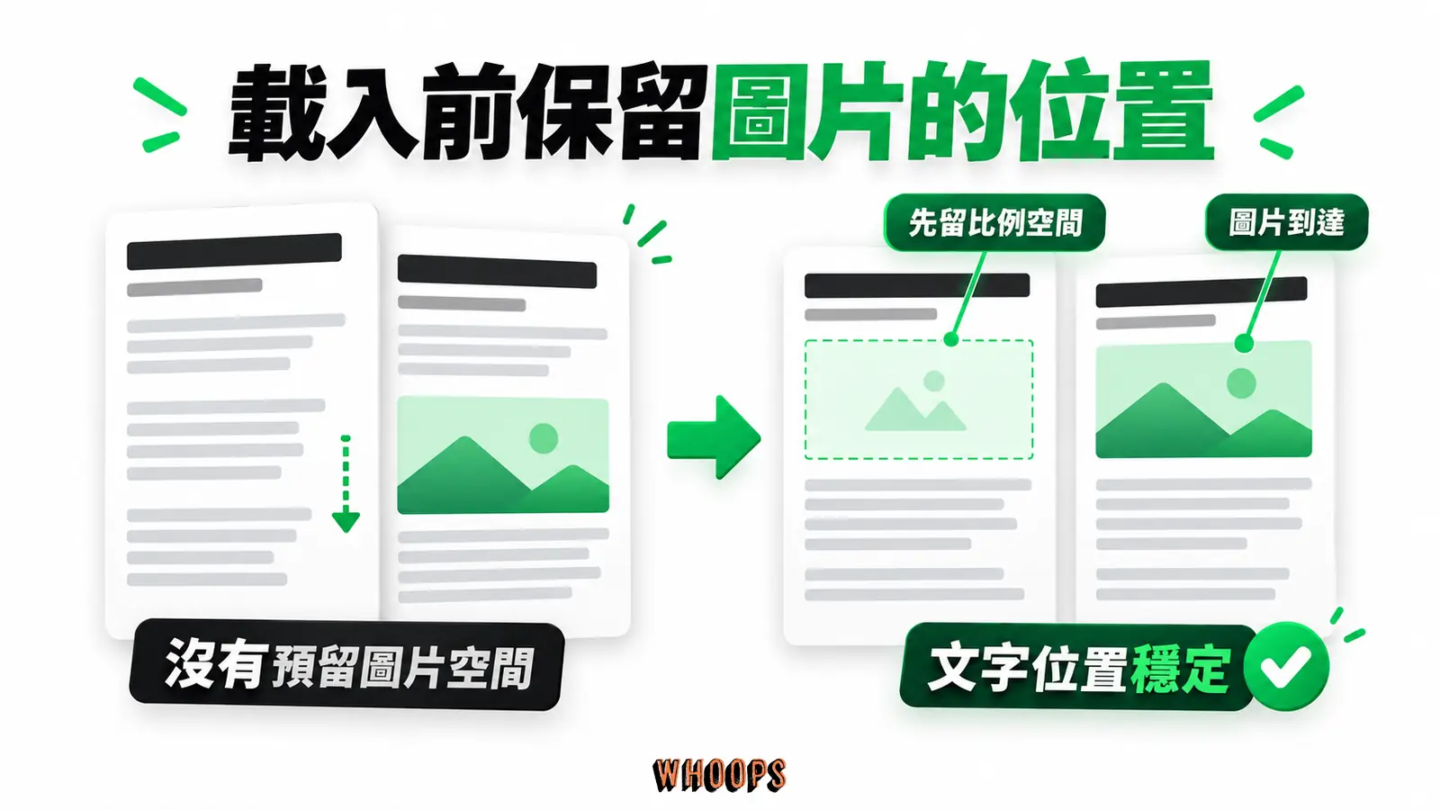 載入前保留圖片的位置：先留比例空間、圖片到達、文字位置穩定