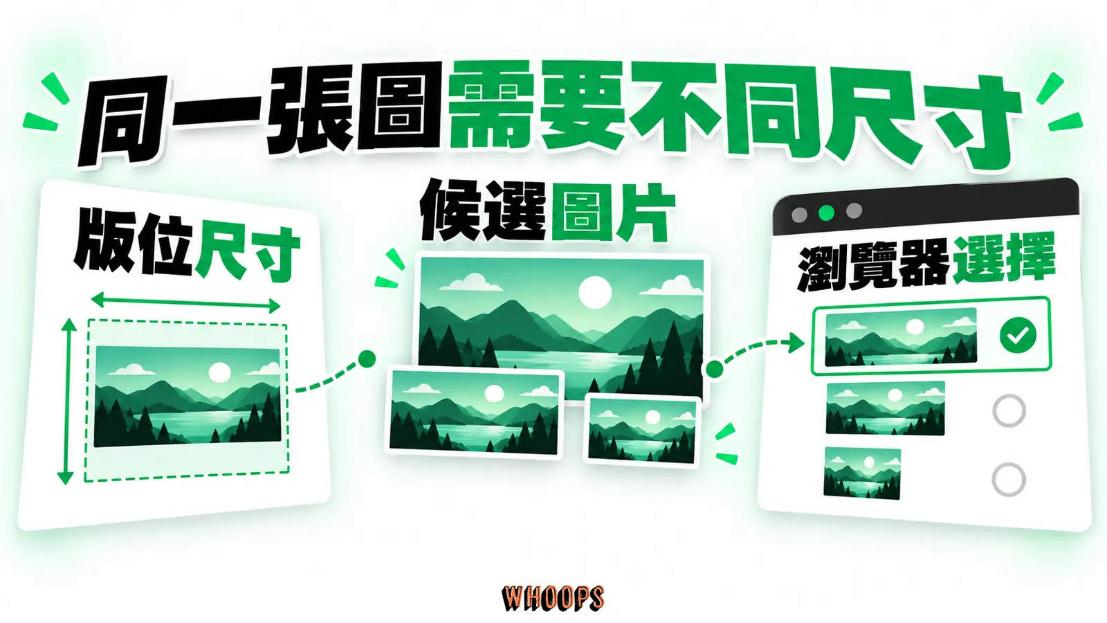 不同尺寸的同一張圖片供瀏覽器依版位和裝置條件選擇