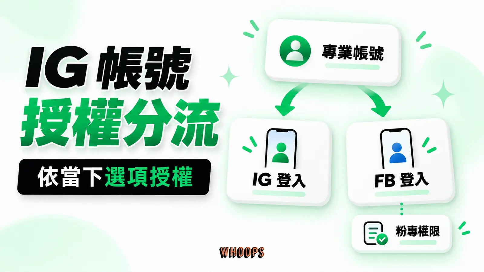 IG 帳號授權分流：專業帳號、IG 登入、FB 登入