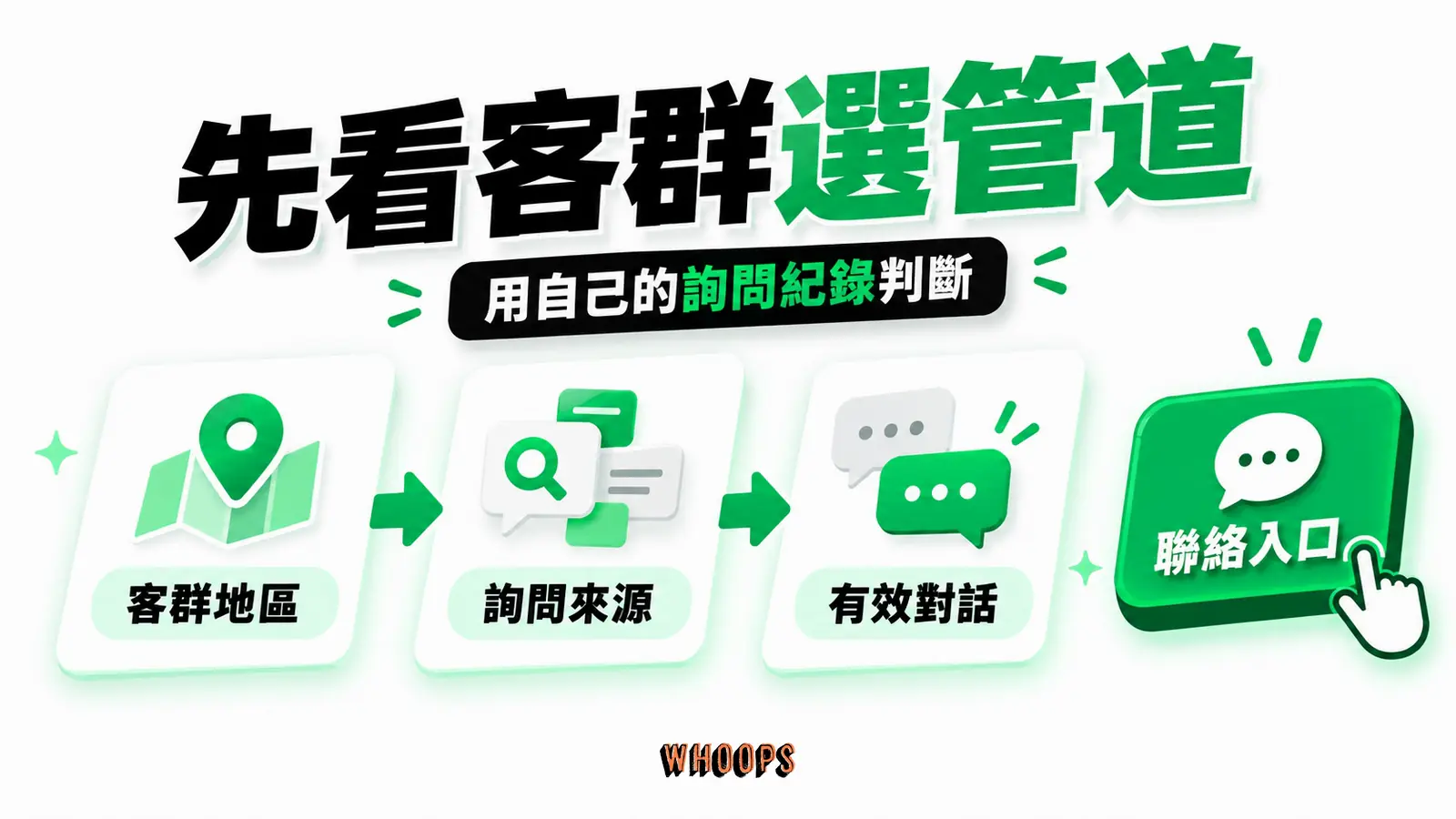 先看客群選聯絡管道：客群地區、詢問來源、有效對話
