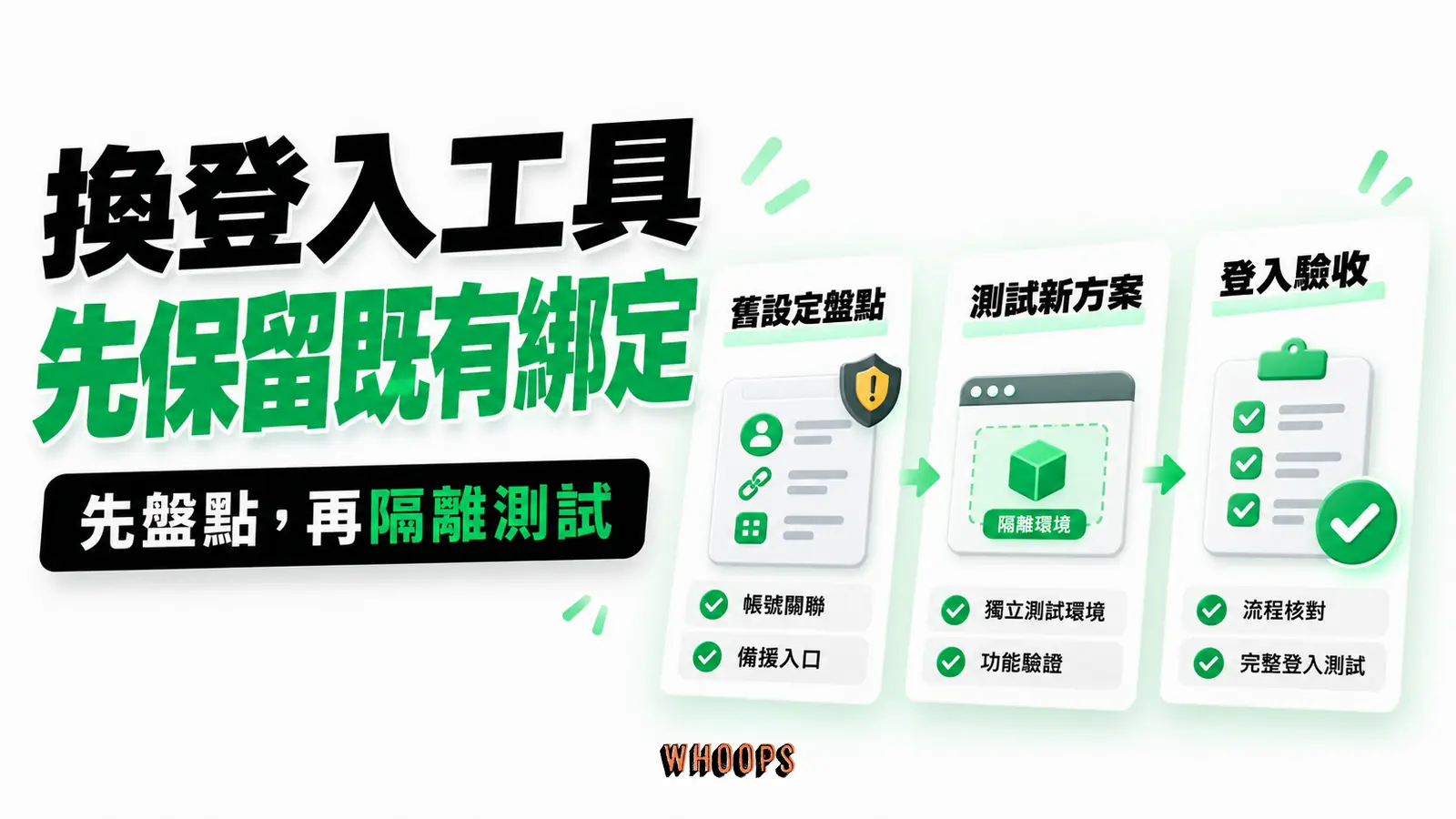 換登入工具先保留既有綁定：舊設定盤點、測試新方案、登入驗收