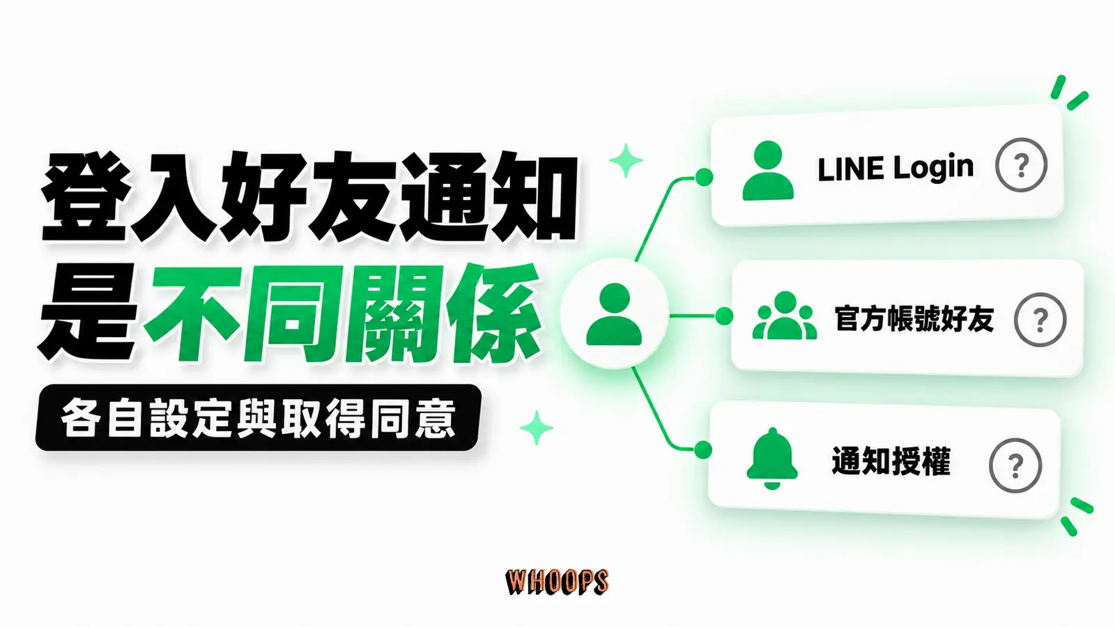 登入好友通知是不同關係：LINE Login、官方帳號好友、通知授權
