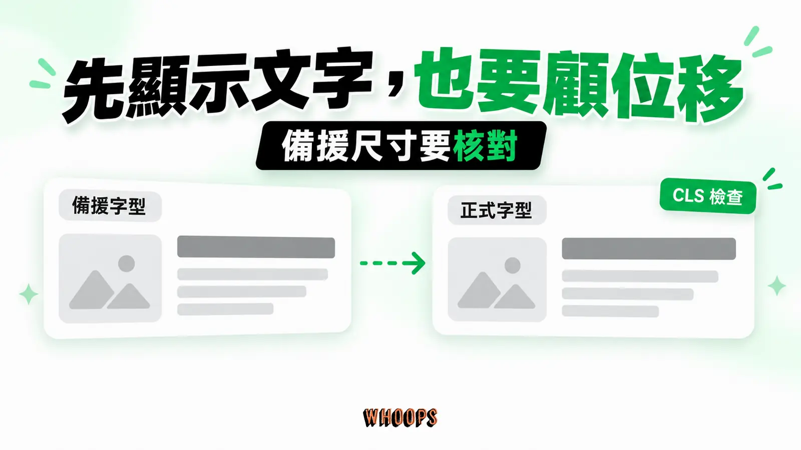 先顯示文字也要顧替換位移：備援字型、正式字型、字形尺寸核對