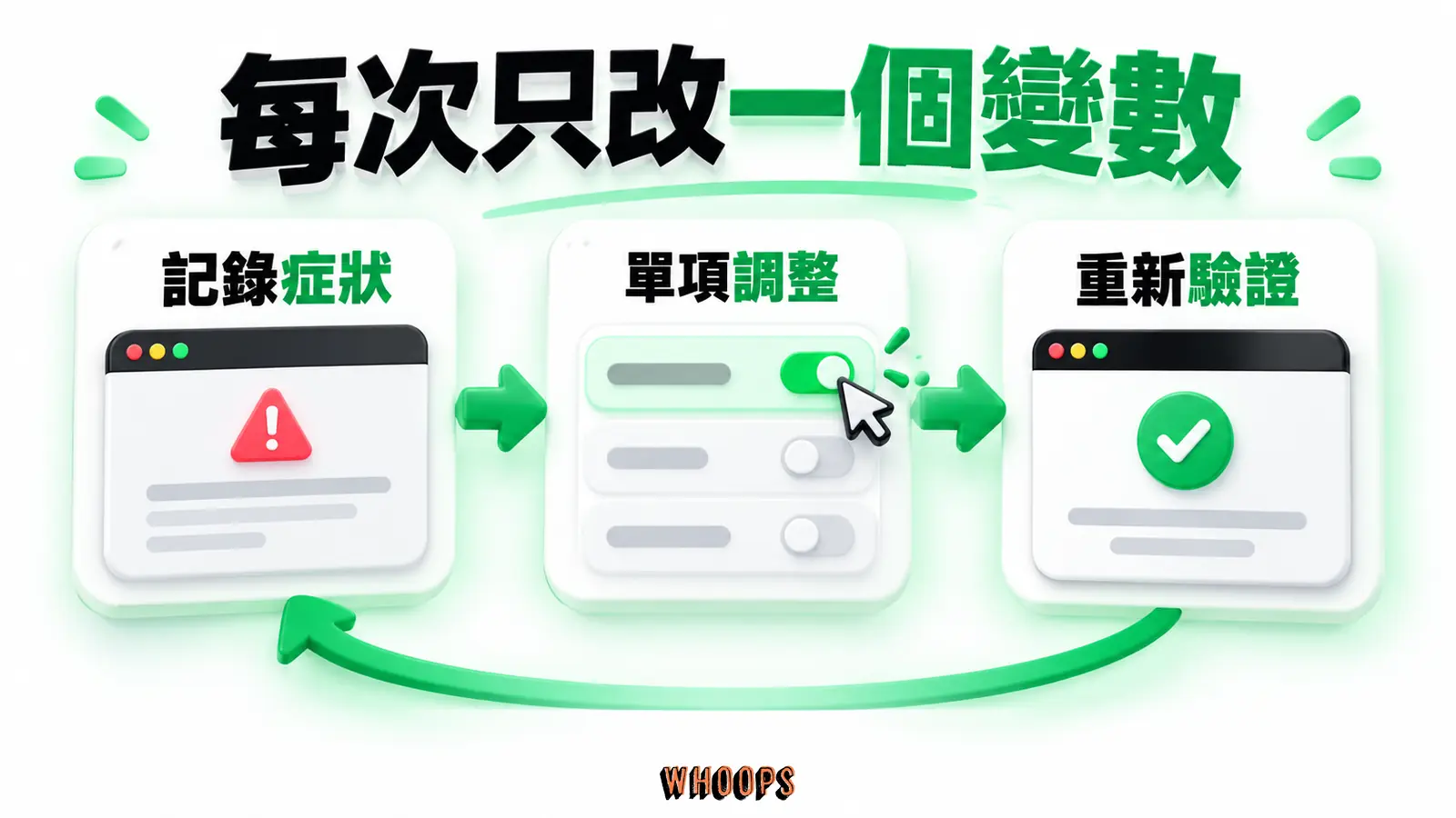 每次只改一個變數：記錄症狀、單項調整、重新驗證